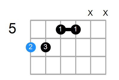 A#6/9sus4 Chord